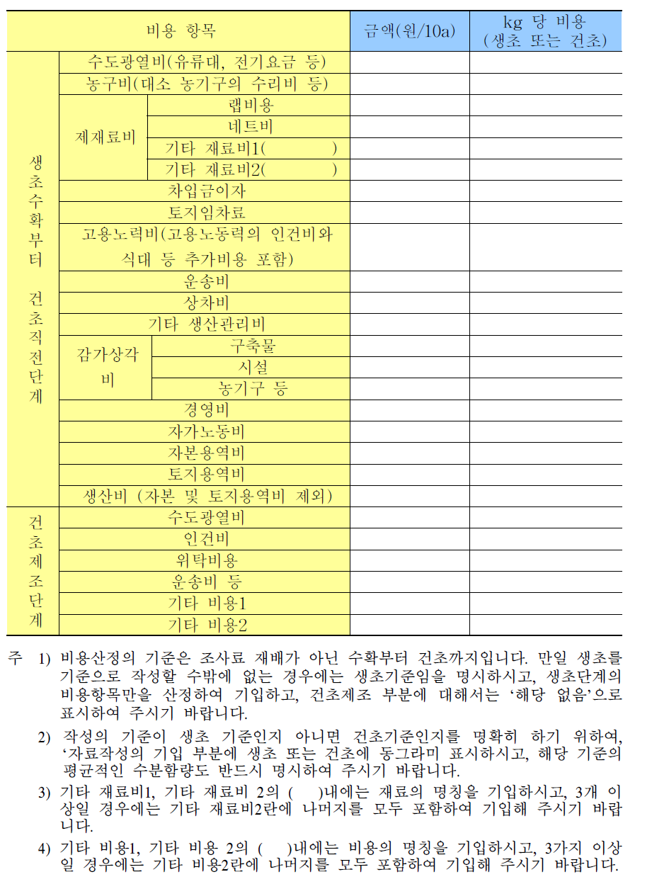 조사료 경영체 조사료 건물 kg당 생산 소요비용 조사 결과표