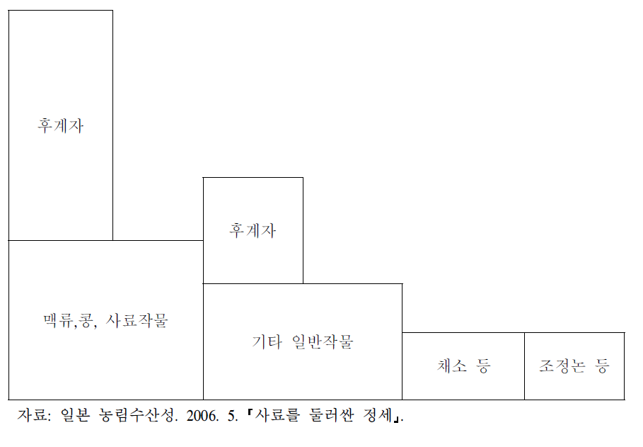 일본의 산지조성 추진 교부금과 경축제휴추진 지원