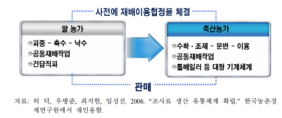 일본의 도작농가 총체 벼 재배 및 이용사례