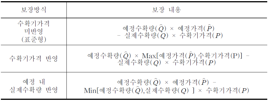 1차 도상연습 지급방식