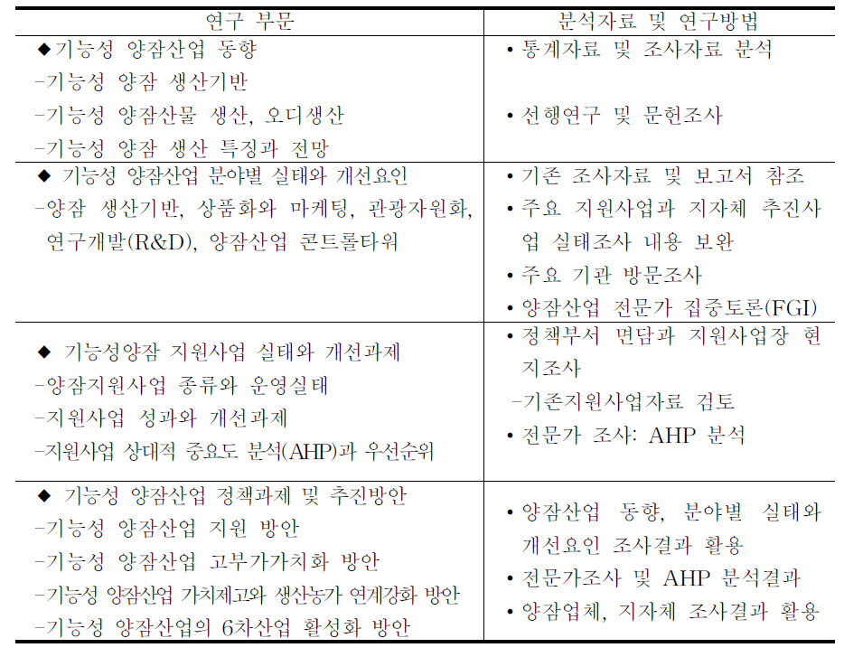 주요 연구 부문별 연구수행 방법