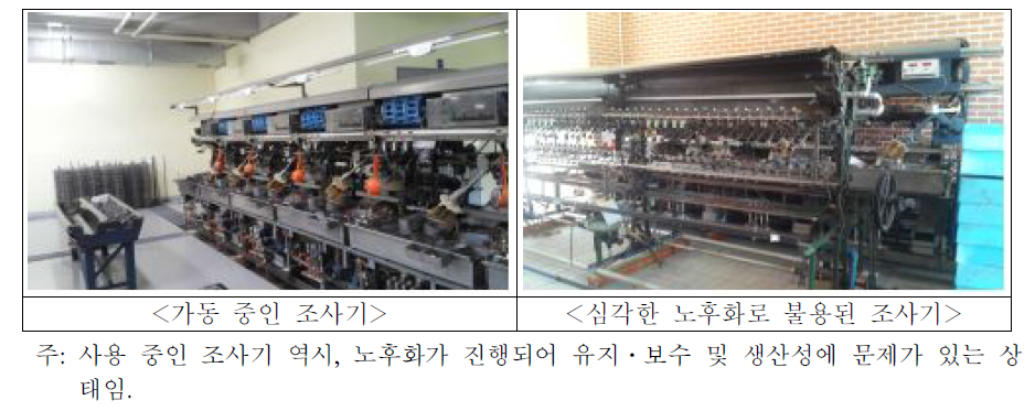 가동 중인 조사기와 노후화된 조사기