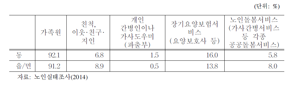 도움을 주는 사람