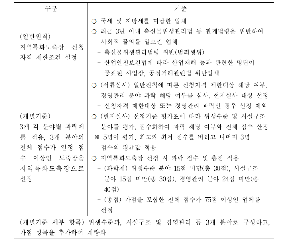 지역특화도축장 선정 조건