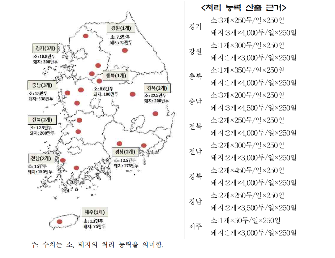 출하마릿수를 고려한 권역별 도축장 배치(안)