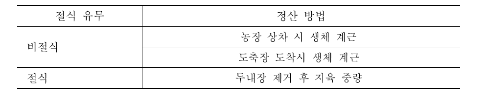 정산방법과 절식 유무