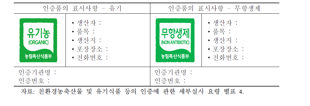 친환경축산물 인증 마크와 표시 사항