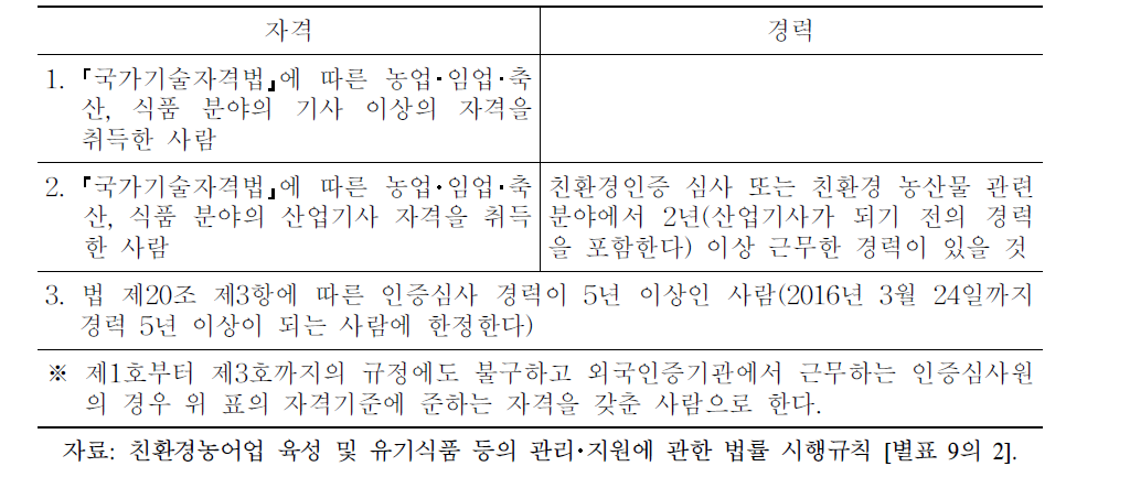 인증심사원의 자격 기준