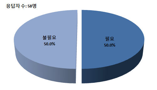 무항생제 명칭 변경 필요 여부