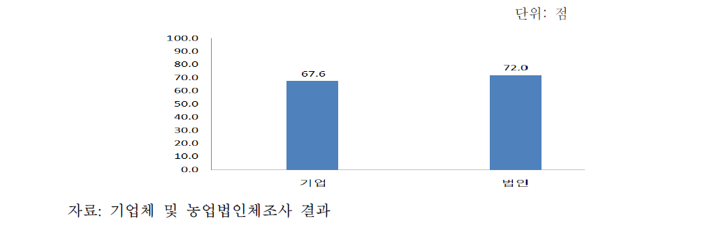 공정한 관계협력 가능성