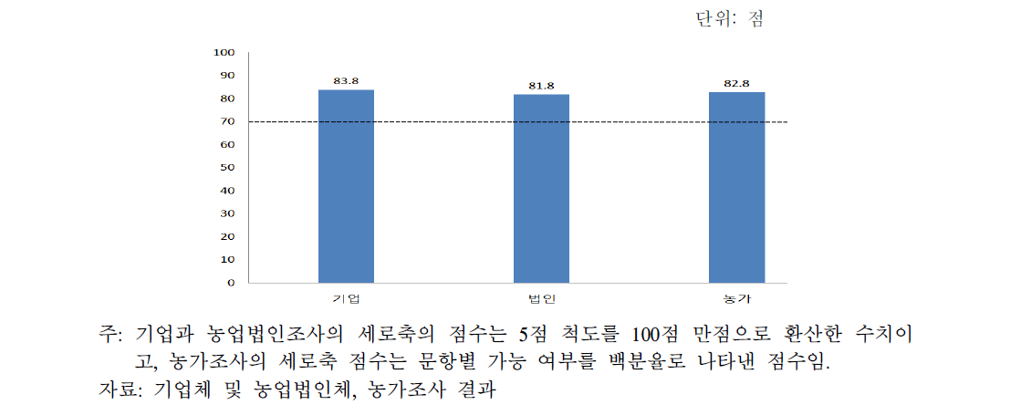 상생협력의 필요성