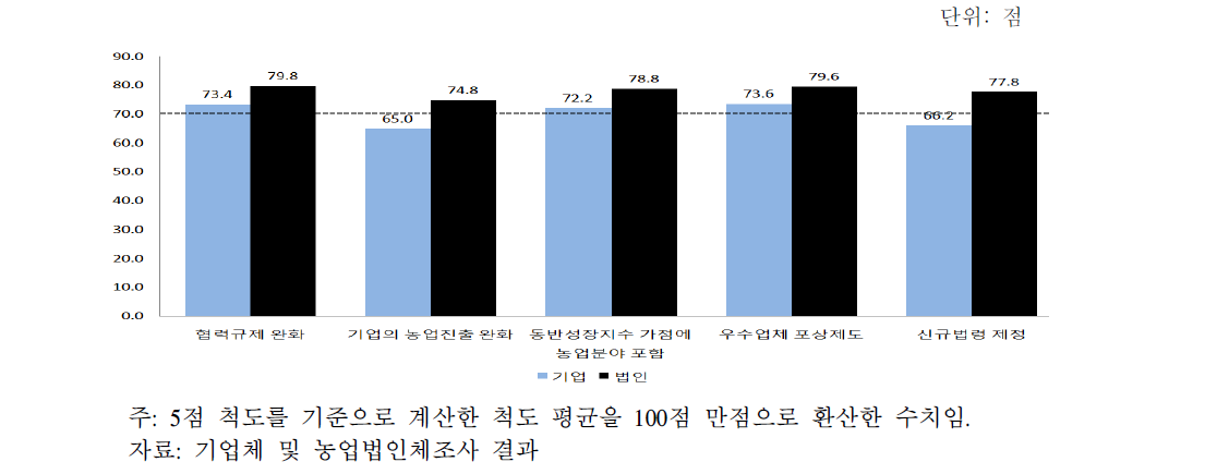 제도개선 의견