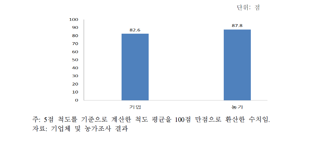 성과공유제의 필요성