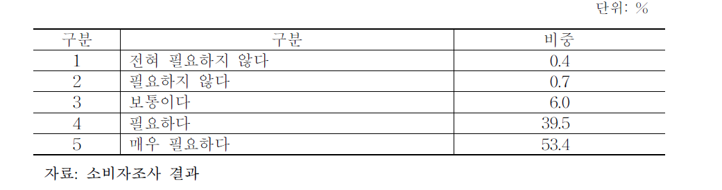 농업과 기업의 상생협력 필요성