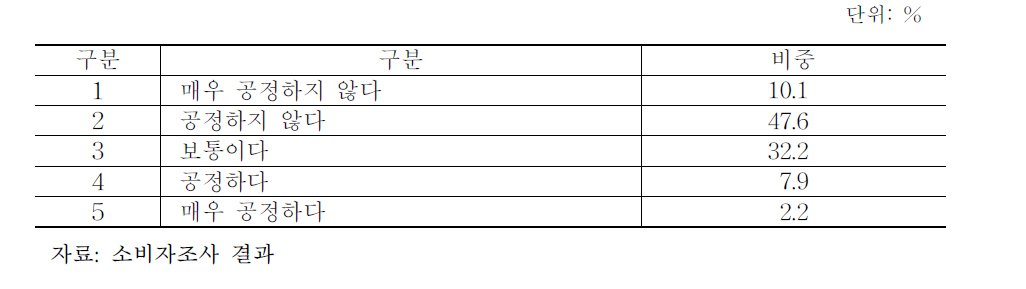 농업과 기업 간 사업관계의 공정성