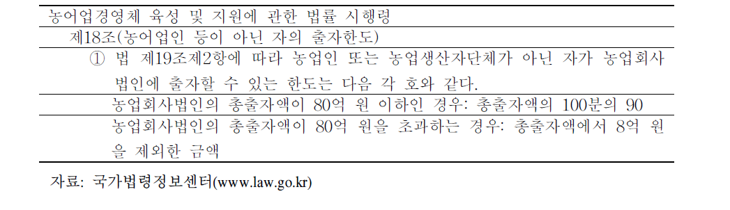 농어업경영체 육성 및 지원에 관한 법률 시행령 관련 조항