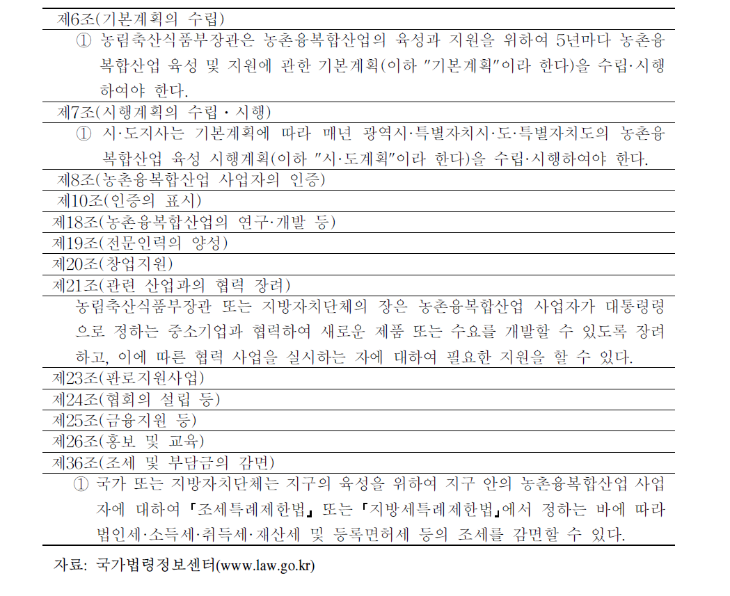 농촌 융복합 산업 육성 및 지원에 관한 법률 관련 조항