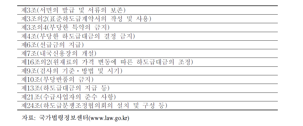 하도급거래 공정화에 관한 법률 관련 조항