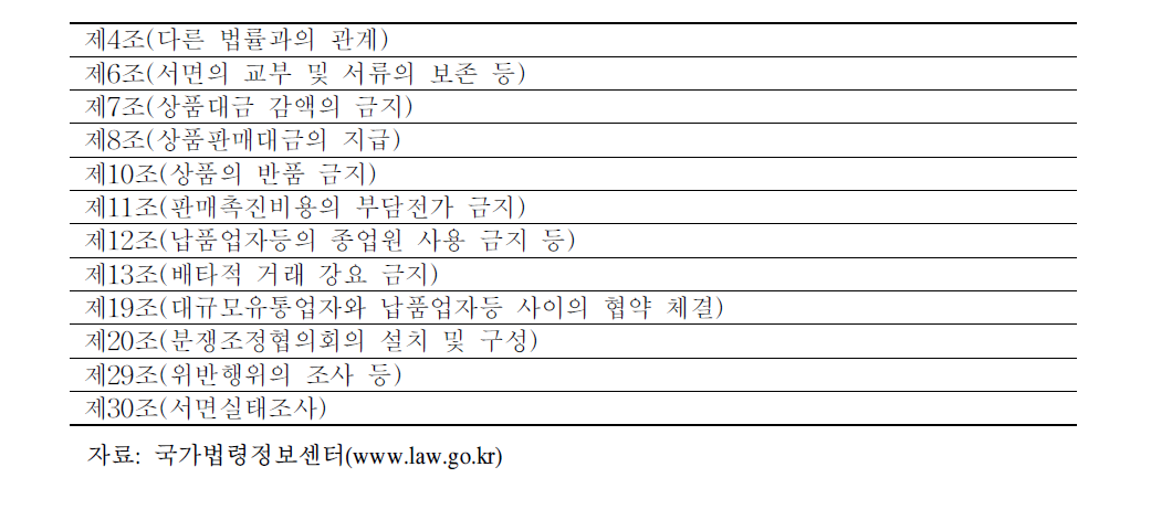 대규모유통업에서의 거래 공정화에 관한 법률 관련 조항