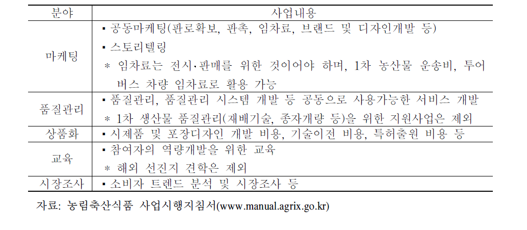 컨소시엄 지원사업 자금사용 용도