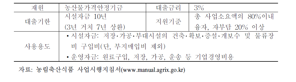 농공상융합형 중소기업 육성사업 내용