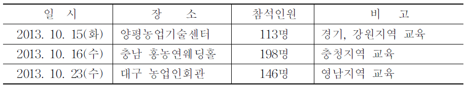 대한양계협회 전국 질병방역순회세미나