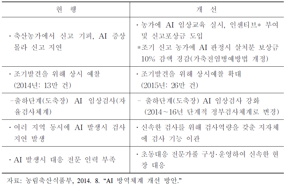 초동 대응 체계 개선