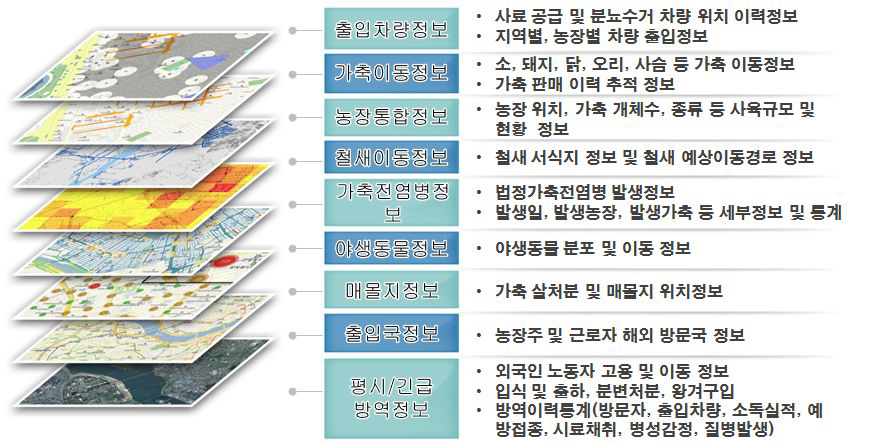 종합상황시스템 개념도