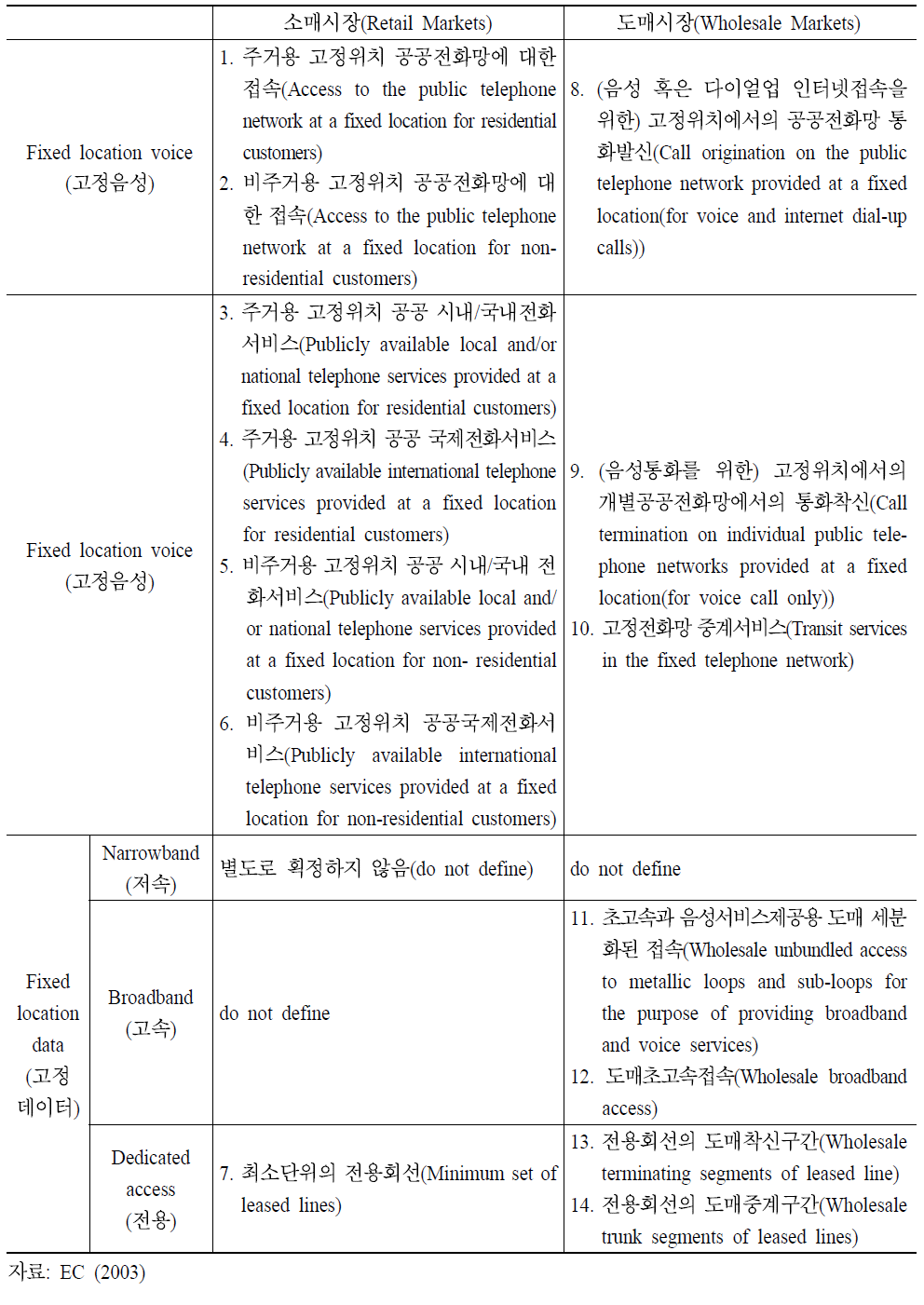 EU의 시장획정