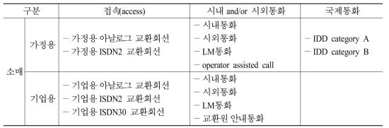 기존의 영국 유선전화 소매 시장획정