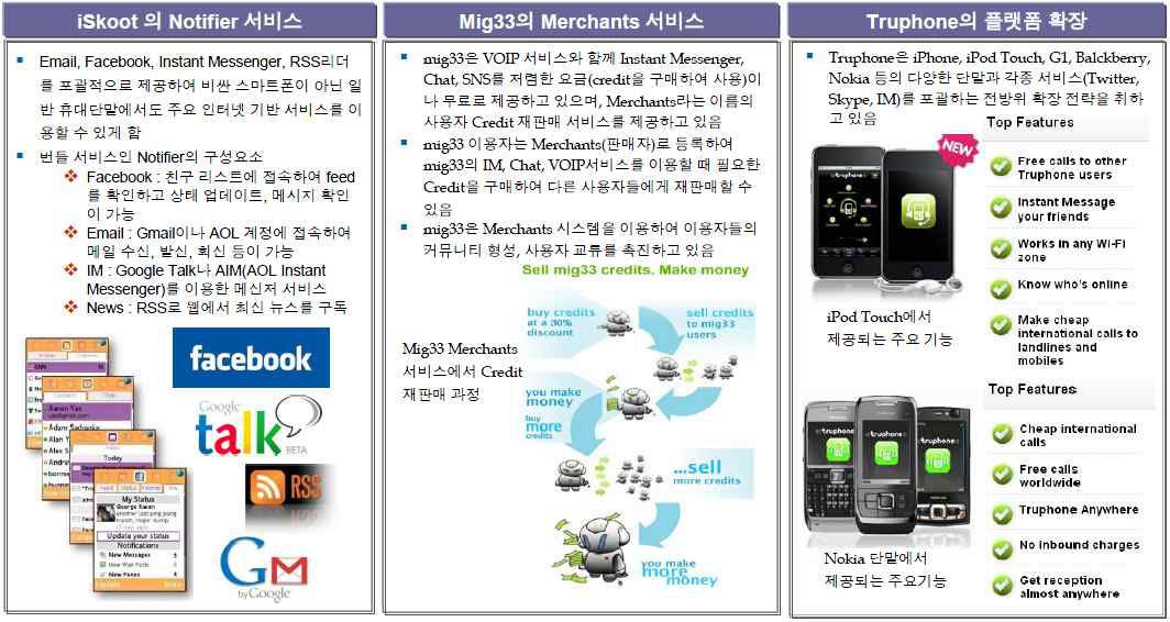 모바일 VoIP 사업자 3사의 서비스 비교