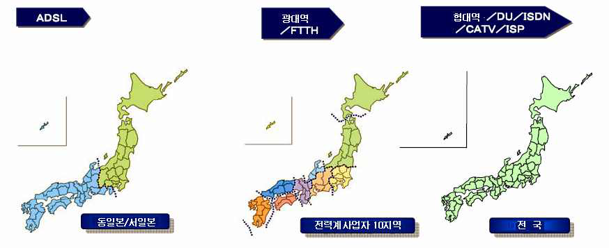 인터넷 접속 영역의 지리적 시장획정