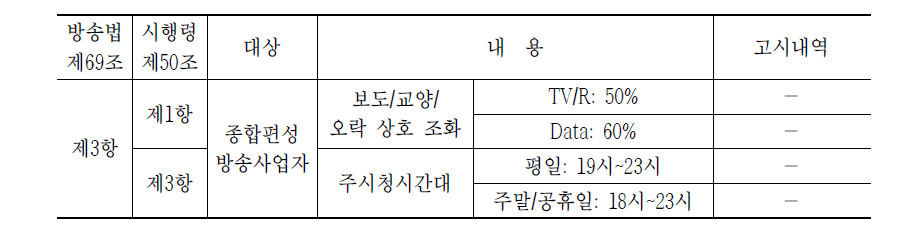 오락 분야 프로그램에 대한 편성고시