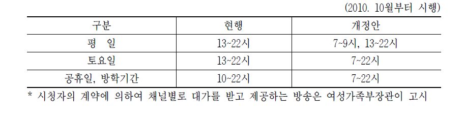 개정 청소년 시청보호 시간대