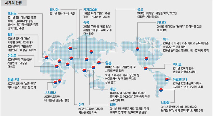 세계에 진출한 한류 문화 콘텐츠 현황