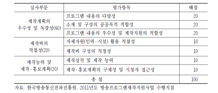 공공 및 공익 프로그램 분야 심사기준