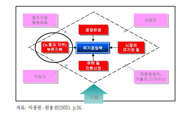 9-factor 모델