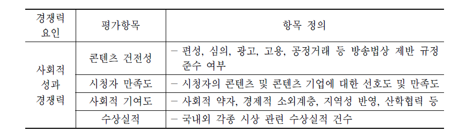 사회적 성과 경쟁력 평가항목 및 항목정의