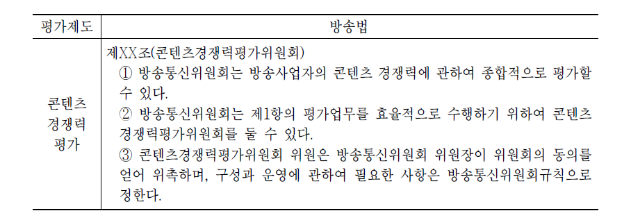 콘텐츠 경쟁력 평가 방송법 실시근거 예시