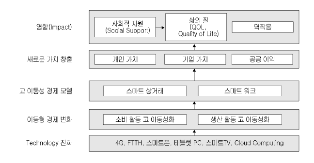 포괄적 연구 프레임워크