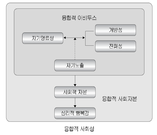 융합적 미시세계의 축도