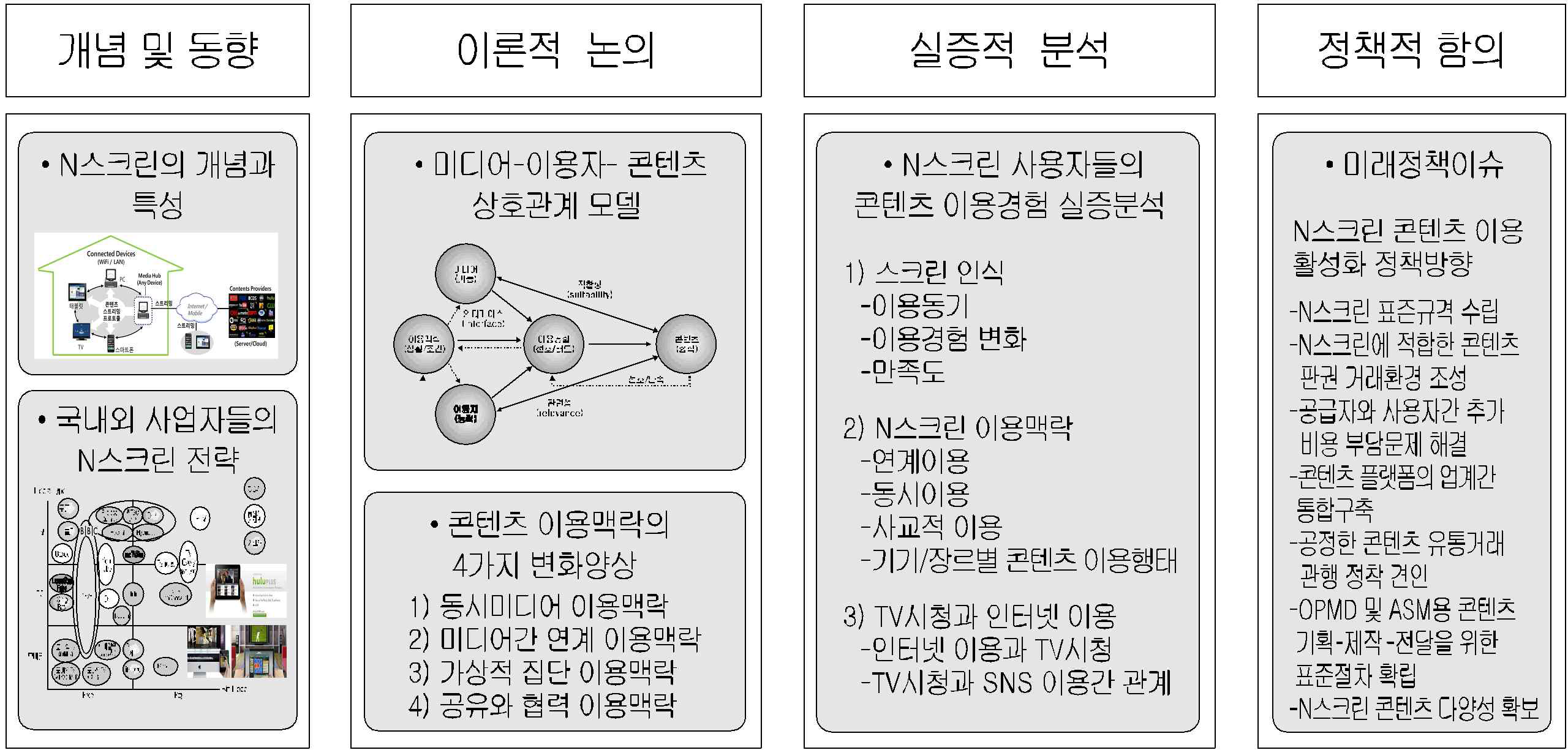 연구 프레임워크