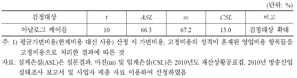 아날로그 케이블방송의 관련시장 획정: 1단계