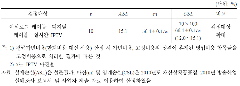 아날로그 케이블방송의 관련시장 획정: 3단계