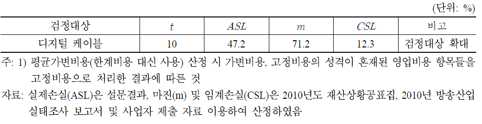 디지털 케이블방송의 관련시장 획정: 1단계