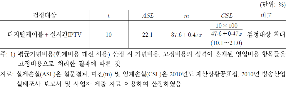 디지털 케이블방송의 관련시장 획정: 2단계