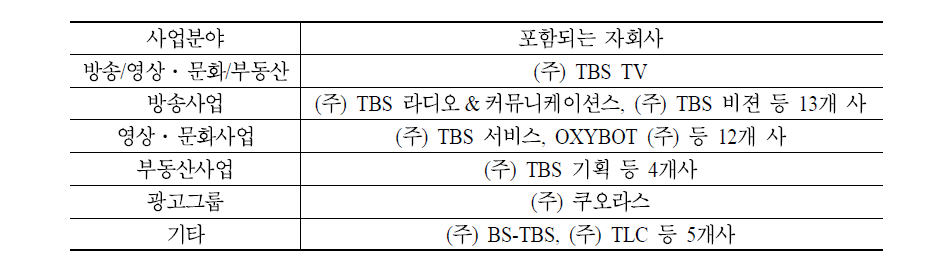 TBS홀딩스 자회사 분포