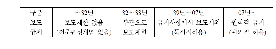 지상파 전문편성사업자 허가증의 방송사항