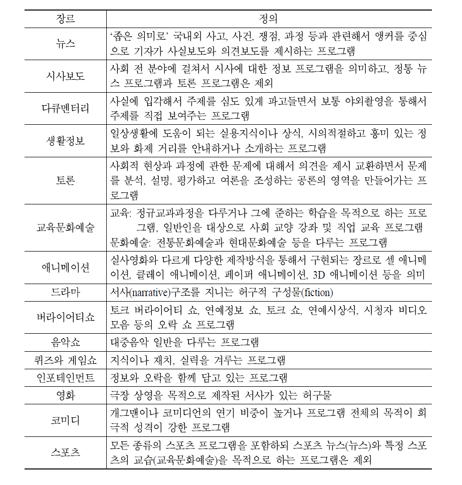 뉴스와 시사보도의 정의