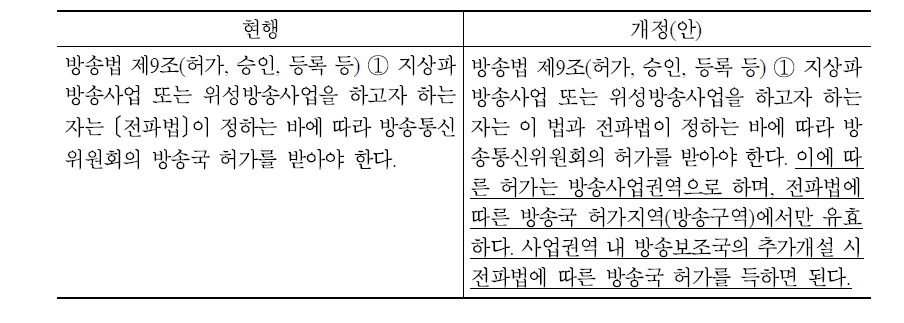 법적 체계 방송법 개정(안)